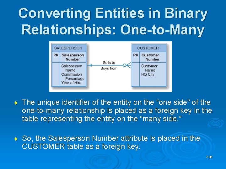 Converting Entities in Binary Relationships: One-to-Many ¨ The unique identifier of the entity on