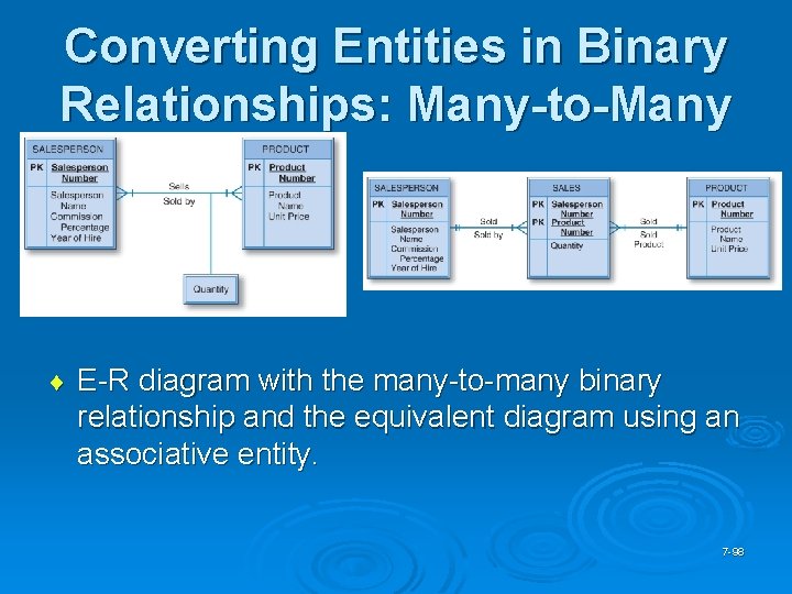 Converting Entities in Binary Relationships: Many-to-Many ¨ E-R diagram with the many-to-many binary relationship