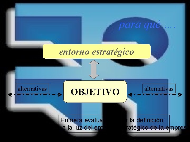 para qué …. entorno estratégico alternativas OBJETIVO alternativas Primera evaluación: Ver la definición a