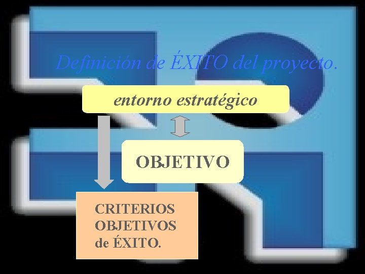 Definición de ÉXITO del proyecto. entorno estratégico OBJETIVO CRITERIOS OBJETIVOS de ÉXITO. 