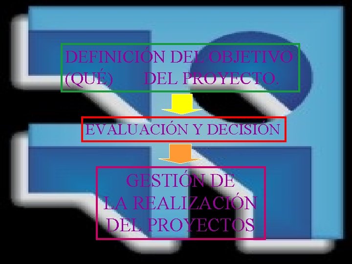 DEFINICIÓN DEL OBJETIVO (QUÉ) DEL PROYECTO. EVALUACIÓN Y DECISIÓN GESTIÓN DE LA REALIZACIÓN DEL