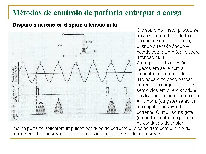 Métodos de controlo de potência entregue à carga Disparo síncrono ou disparo a tensão