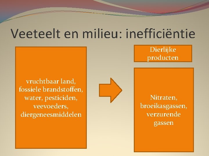 Veeteelt en milieu: inefficiëntie Dierlijke producten vruchtbaar land, fossiele brandstoffen, water, pesticiden, veevoeders, diergeneesmiddelen