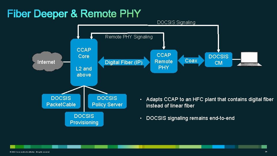 DOCSIS Signaling Remote PHY Signaling CCAP Core Internet Digital Fiber (IP) L 2 and