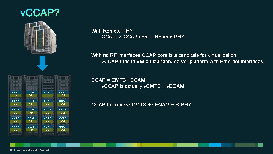 With Remote PHY CCAP -> CCAP core + Remote PHY With no RF interfaces