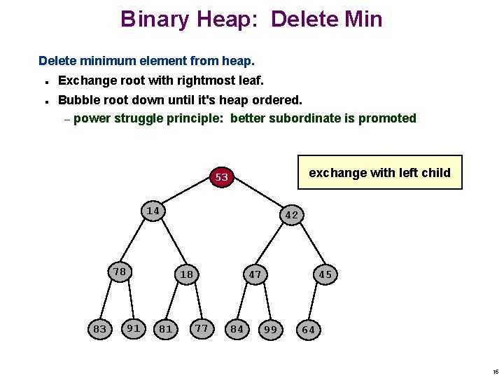 Binary Heap: Delete Min Delete minimum element from heap. n n Exchange root with