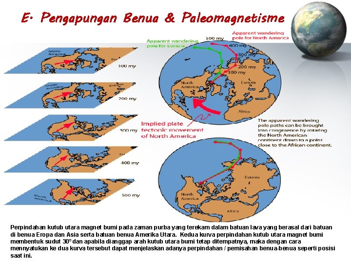 E. Pengapungan Benua & Paleomagnetisme Perpindahan kutub utara magnet bumi pada zaman purba yang