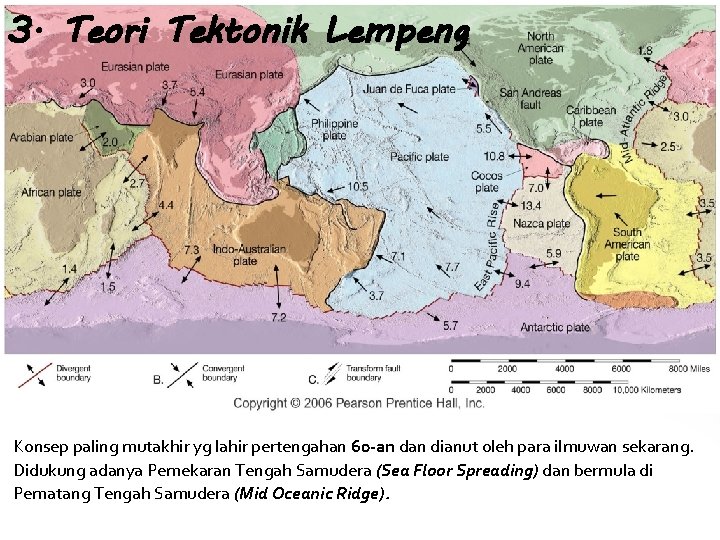 3. Teori Tektonik Lempeng Konsep paling mutakhir yg lahir pertengahan 60 -an dianut oleh
