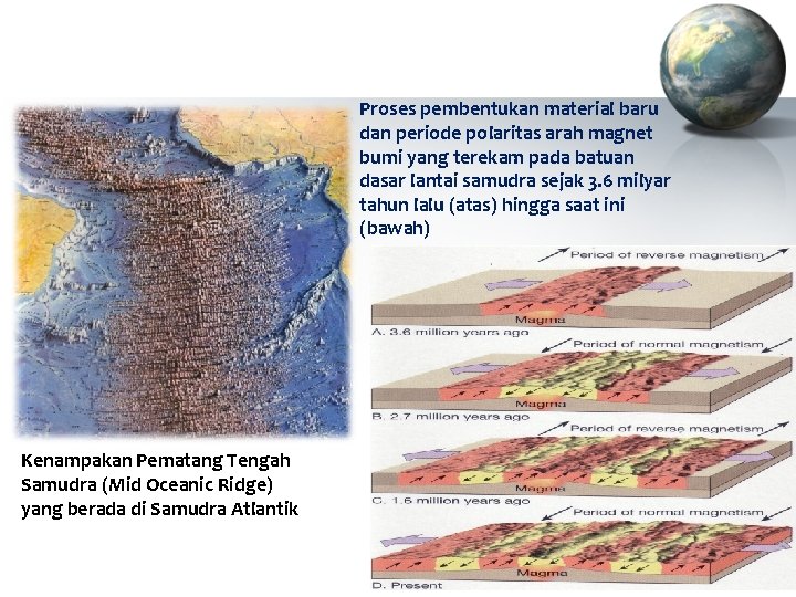 Proses pembentukan material baru dan periode polaritas arah magnet bumi yang terekam pada batuan