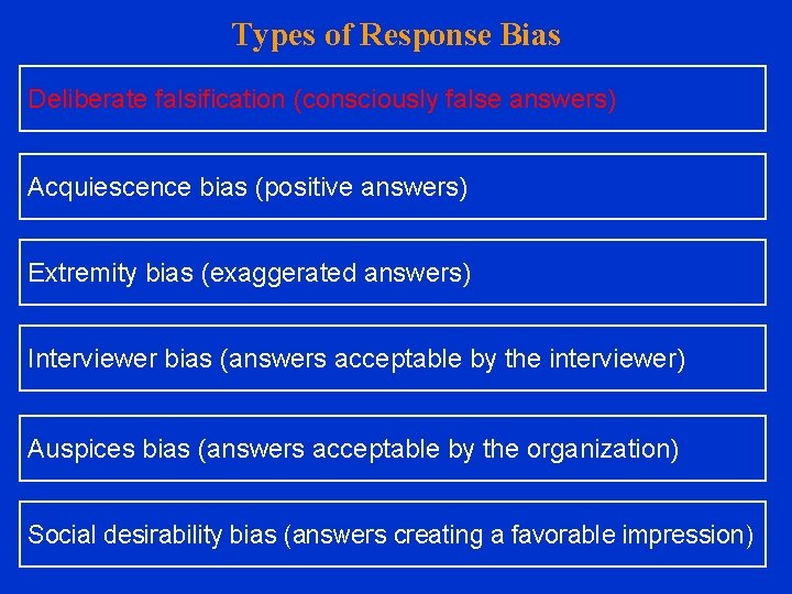 Types of Response Bias Deliberate falsification (consciously false answers) Acquiescence bias (positive answers) Extremity