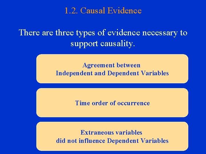 1. 2. Causal Evidence There are three types of evidence necessary to support causality.