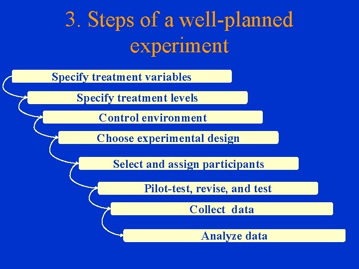 3. Steps of a well-planned experiment Specify treatment variables Specify treatment levels Control environment