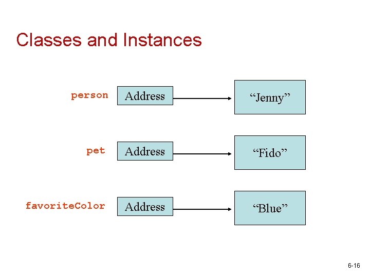 Classes and Instances person Address “Jenny” pet Address “Fido” favorite. Color Address “Blue” 6