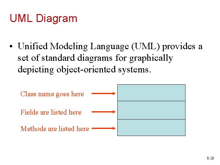 UML Diagram • Unified Modeling Language (UML) provides a set of standard diagrams for
