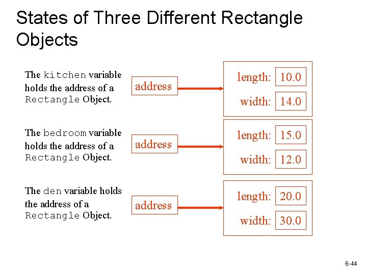 States of Three Different Rectangle Objects The kitchen variable holds the address of a