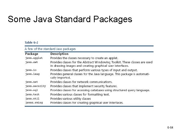 Some Java Standard Packages 6 -64 