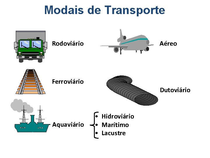 Modais de Transporte Rodoviário Aéreo Ferroviário Aquaviário Dutoviário • Hidroviário • Marítimo • Lacustre