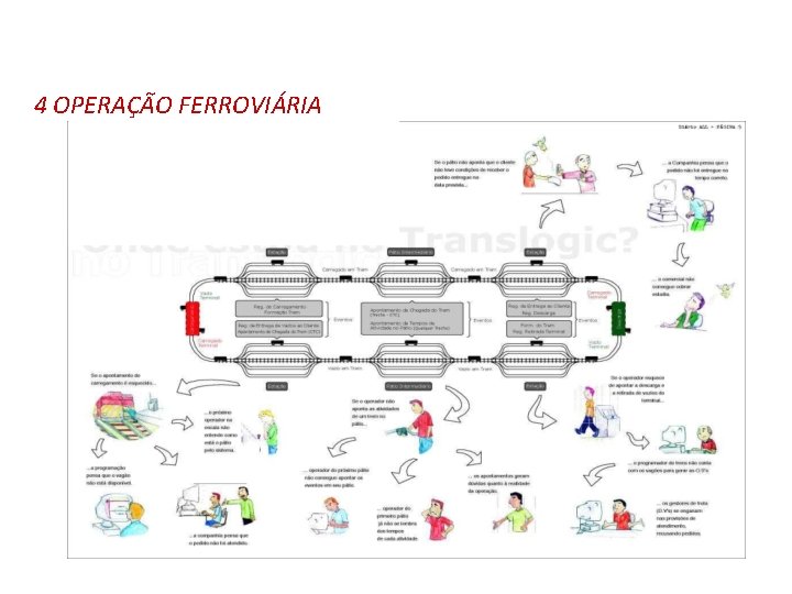 4 OPERAÇÃO FERROVIÁRIA 