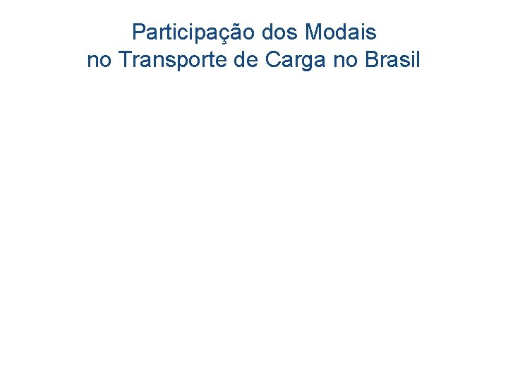 Participação dos Modais no Transporte de Carga no Brasil 