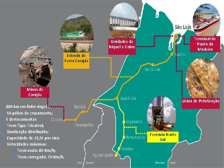 Terminal de Ponta da Madeira Unidades de Níquel e Cobre Estrada de Ferro Carajás