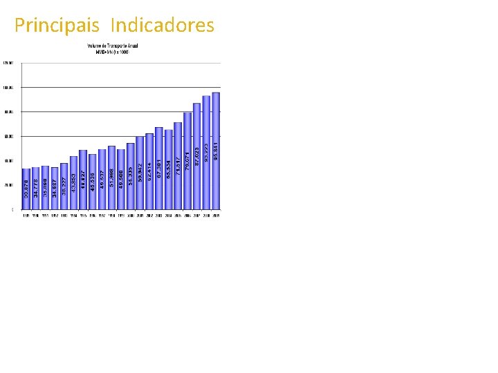 Principais Indicadores 