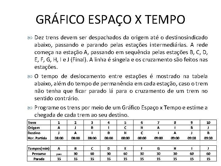 GRÁFICO ESPAÇO X TEMPO Dez trens devem ser despachados da origem até o destinosindicado