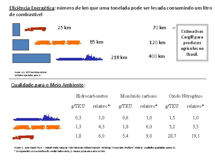 Eficiência Energética: número de km que uma tonelada pode ser levada consumindo um litro