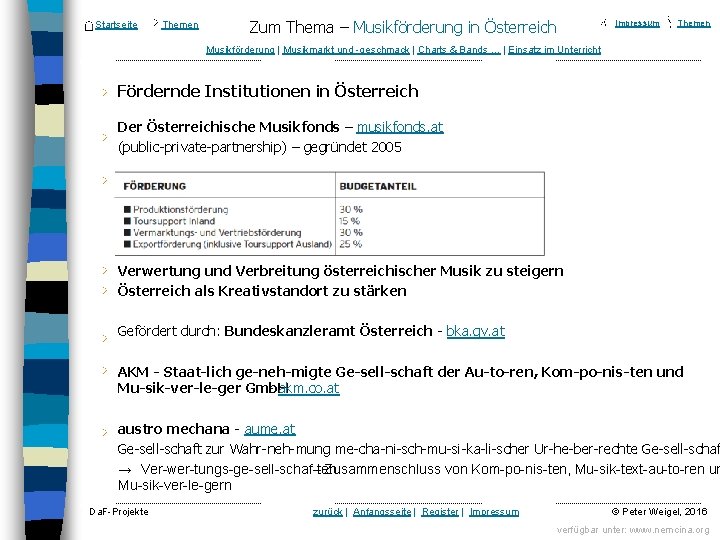 Startseite Themen Zum Thema – Musikförderung in Österreich Impressum Themen Musikförderung | Musikmarkt und