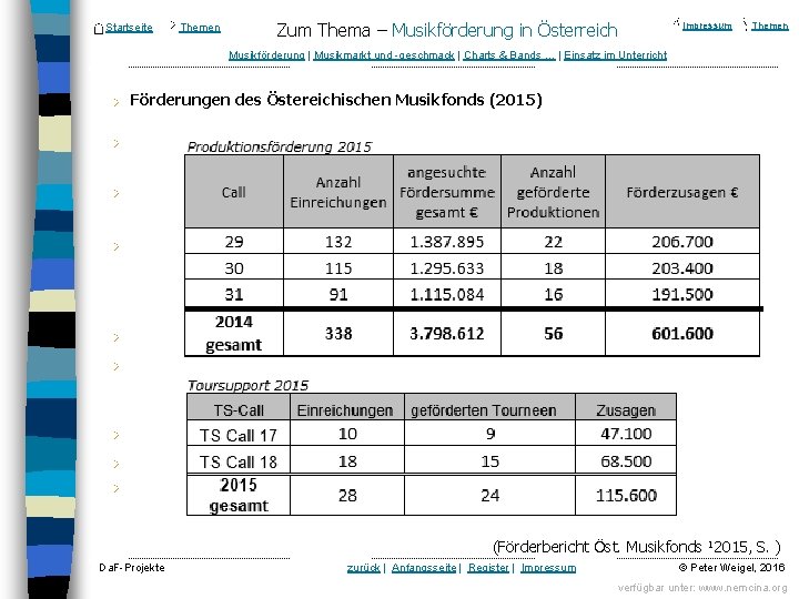 Startseite Themen Zum Thema – Musikförderung in Österreich Impressum Themen Musikförderung | Musikmarkt und