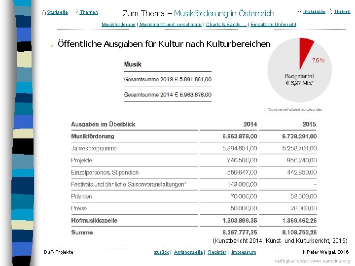Startseite Themen Zum Thema – Musikförderung in Österreich Impressum Themen Musikförderung | Musikmarkt und
