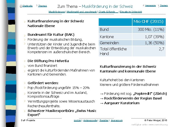 Startseite Themen Zum Thema – Musikförderung in der Schweiz Impressum Themen Musikförderung | Musikmarkt