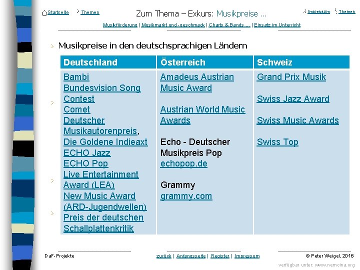 Startseite Zum Thema – Exkurs: Musikpreise … Themen Impressum Themen Musikförderung | Musikmarkt und