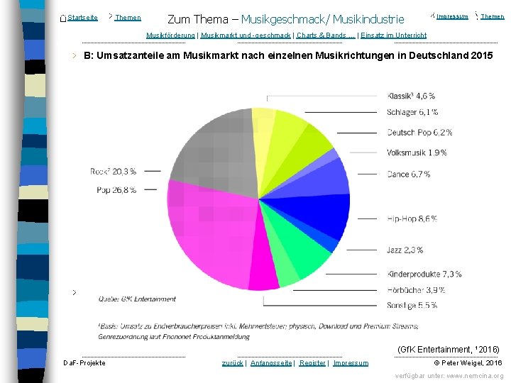 Startseite Themen Zum Thema – Musikgeschmack/ Musikindustrie Impressum Themen Musikförderung | Musikmarkt und geschmack