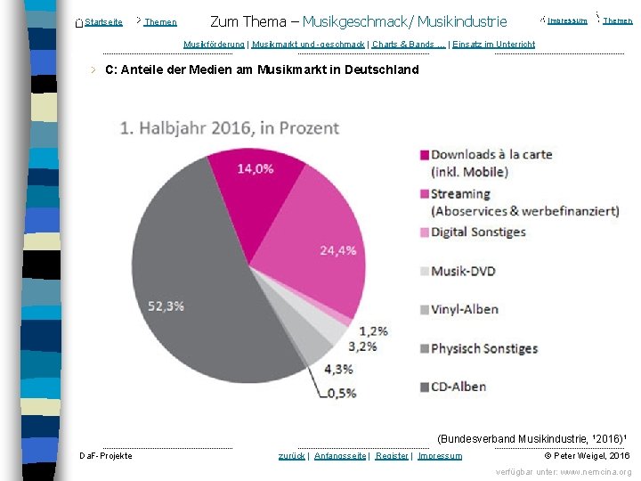 Startseite Themen Zum Thema – Musikgeschmack/ Musikindustrie Impressum Themen Musikförderung | Musikmarkt und geschmack