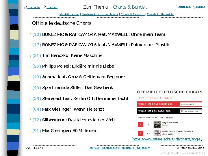 Startseite Themen Zum Thema – Charts & Bands … Impressum Themen Musikförderung | Musikmarkt