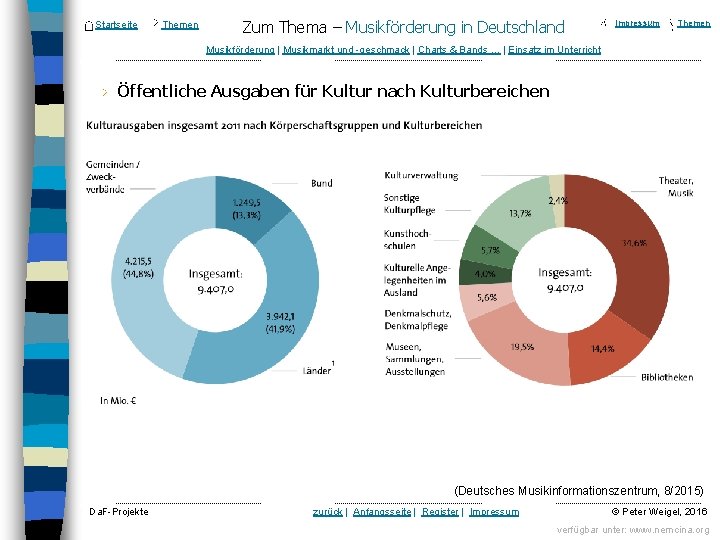 Startseite Themen Zum Thema – Musikförderung in Deutschland Impressum Themen Musikförderung | Musikmarkt und