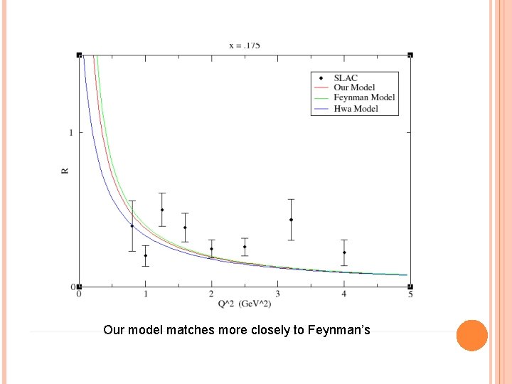 Our model matches more closely to Feynman’s 