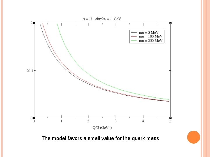 The model favors a small value for the quark mass 