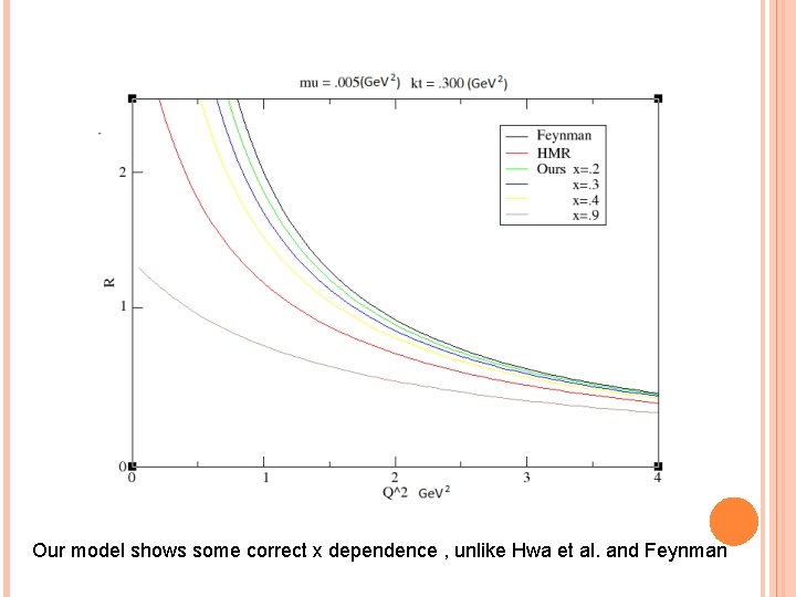 Our model shows some correct x dependence , unlike Hwa et al. and Feynman