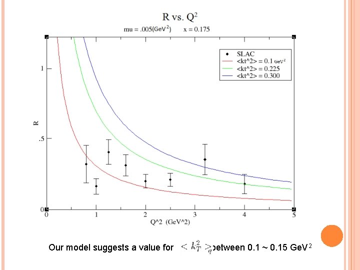 Our model suggests a value for between 0. 1 ~ 0. 15 Ge. V