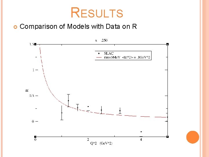 RESULTS Comparison of Models with Data on R 