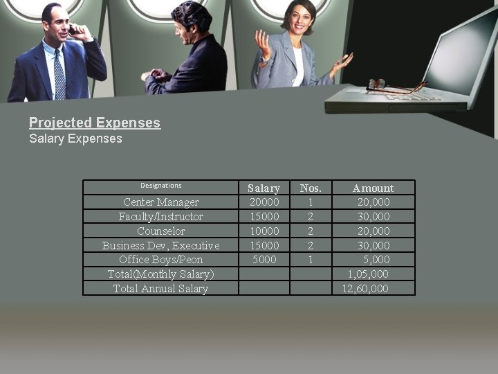 Projected Expenses Salary Expenses Designations Center Manager Faculty/Instructor Counselor Business Dev, Executive Office Boys/Peon