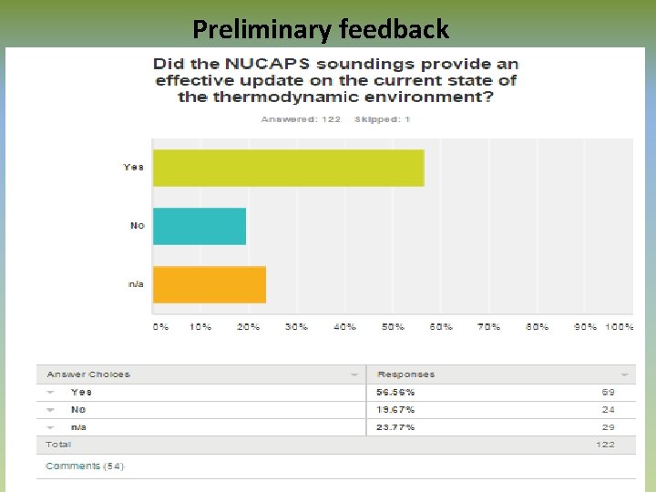 Preliminary feedback 