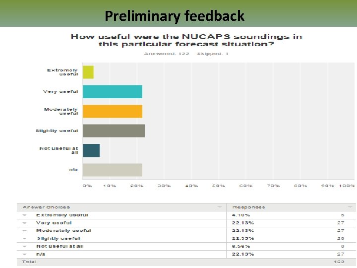 Preliminary feedback 