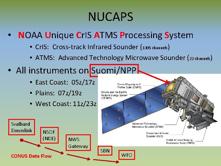 NUCAPS • NOAA Unique Cr. IS ATMS Processing System • Cr. IS: Cross-track Infrared