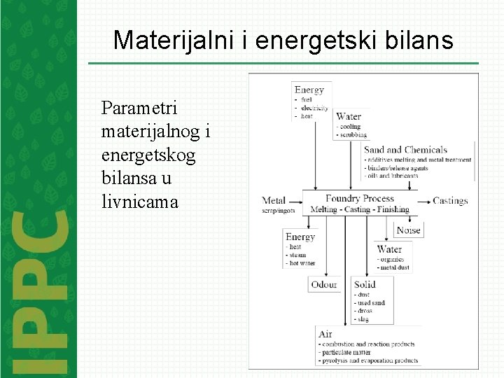 Materijalni i energetski bilans Parametri materijalnog i energetskog bilansa u livnicama 