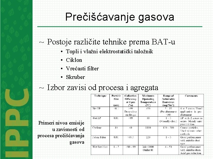 Prečišćavanje gasova ~ Postoje različite tehnike prema BAT-u • • Topli i vlažni elektrostatički