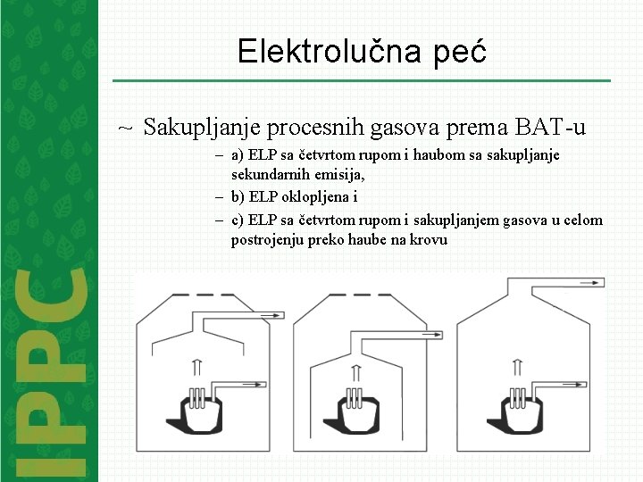 Elektrolučna peć ~ Sakupljanje procesnih gasova prema BAT-u – a) ELP sa četvrtom rupom