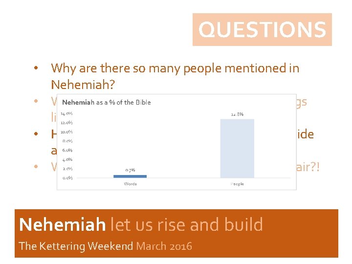 QUESTIONS • Why are there so many people mentioned in Nehemiah? • Why are