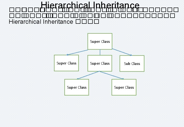 Hierarchical Inheritance ����� ����� ������ ����� ��� �� , ��� ������ Hierarchical Inheritance ����